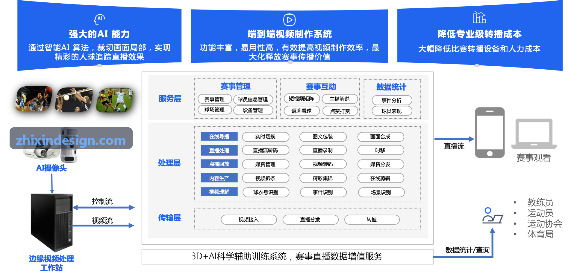 PG电子篮球战术拆解及攻防分析演示